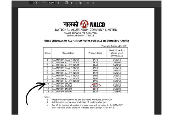 NALCO PDF aluminium price IE07